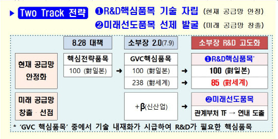 <소부장 연구개발 고도화 방안>  과기정통부 제공